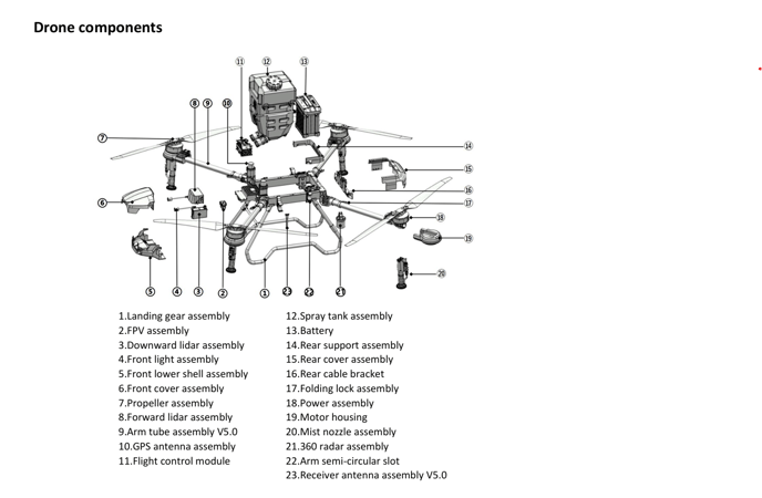 J100 Drone components