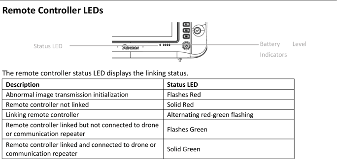 RC LED indicators