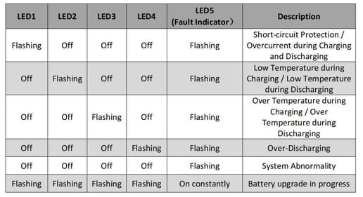 j100 B LED ind