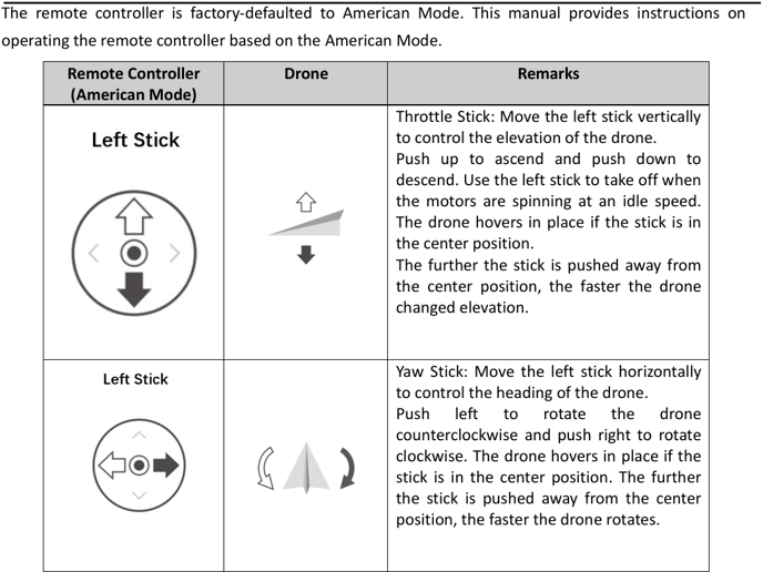 rc ;left sick